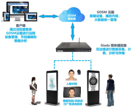 科技領航·品牌鑄就 杰和科技榮膺“2019年度數字標牌十佳品牌”獎，開啟數字技術服務新篇章